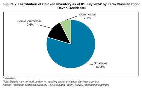 chicken situation report 2024|Livestock and Poultry .